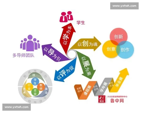 体育心理服务创新模式与运动员综合心理素质提升研究