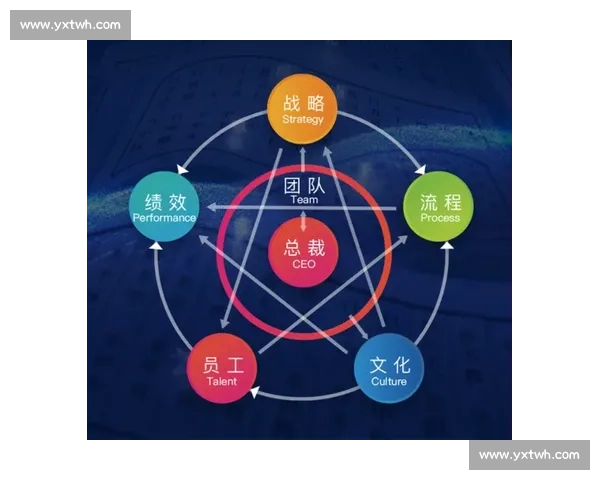 新时代背景下体育管理模式优化与绩效提升策略研究 新时代背景下体育管理模式优化与绩效提升策略研究